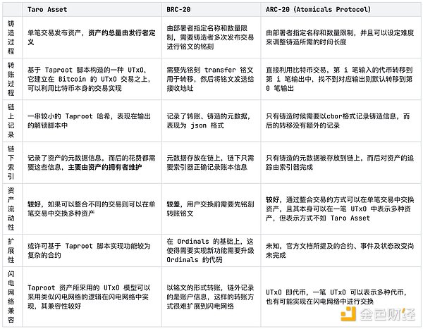 区块链观察 | 北京押注科技未来，加密市场暗流涌动