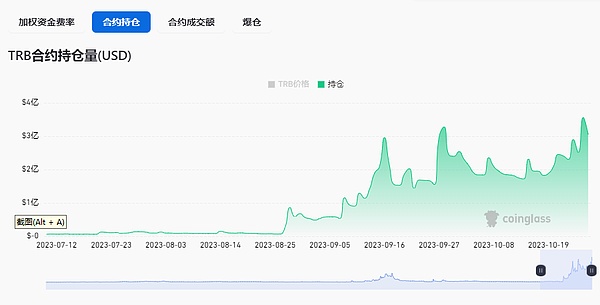 以太坊王者归来：机构疯狂扫货背后的投资逻辑