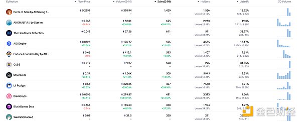 Robinhood的普惠金融神话：是惠民还是割韭菜？