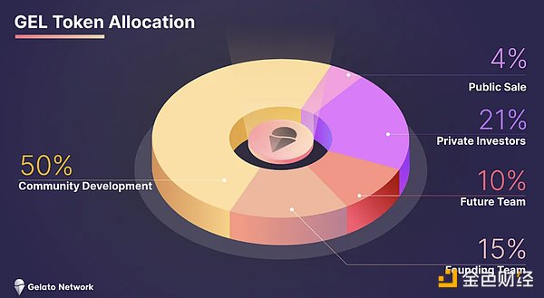 深度揭秘：无聊猿与Animoca强强联手的3A级链游Wreck League