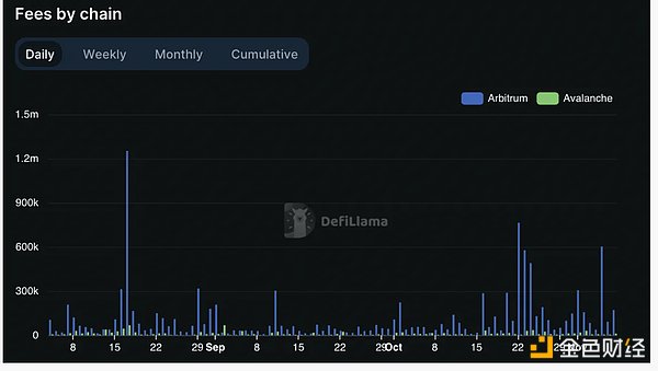 LINK逆势上扬的背后：这次能创造历史新高吗？