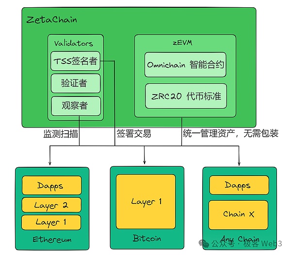 一名投资人的肺腑之言：L2赛道当前的困局与破局之道
