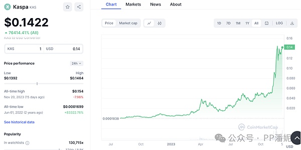 灰度CEO涉嫌操纵GBTC内幕：一场精心设计的金融游戏？