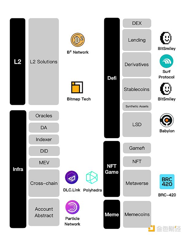 当电影遇上区块链：Token2049现场见证文娱资产革命的震撼时刻