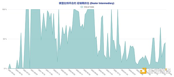 洪伟早间观察：加密市场的脉搏跳动