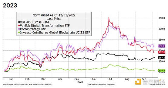 比特币ETF：一场改变游戏规则的金融革命