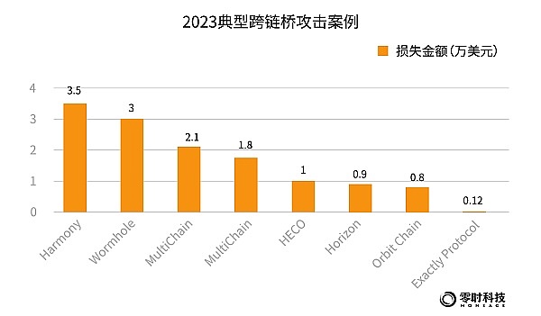 华尔街资本正在疯狂扫货以太坊！真相令人震惊
