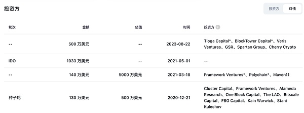 8月4日市场观察：加密市场迎来新转机