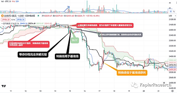 农业金融迎来革命性时刻：中农融信携区块链技术打破乡村资产沉睡魔咒