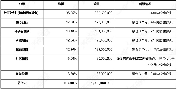 加密货币市场遭遇黑色星期五：BTC跌破4万，ETH失守2100