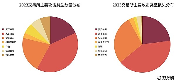 比特币暴涨让我赚翻了！350点行情精准捕捉