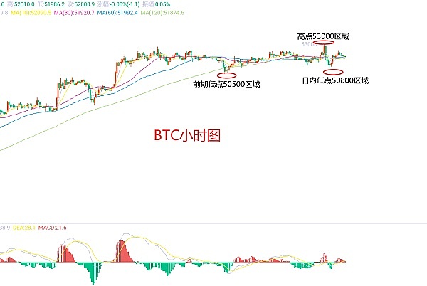守护每一分血汗钱：火币HTX七月风控工作实录