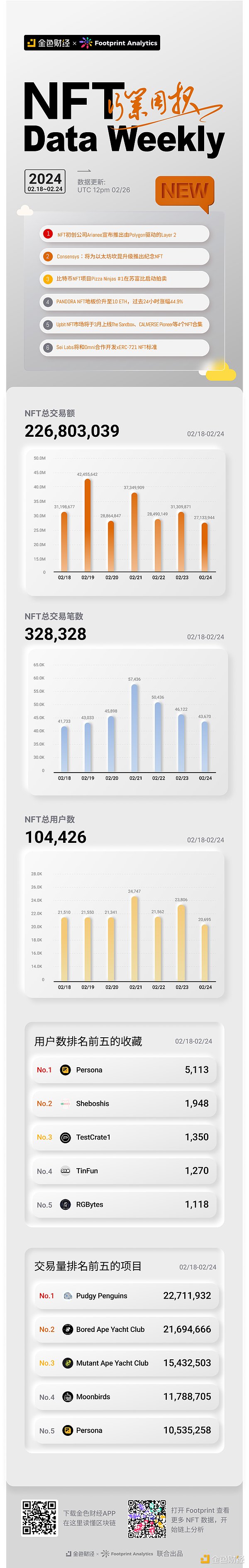 寒冬中的GameFi革命者：MOBOX如何逆势突围