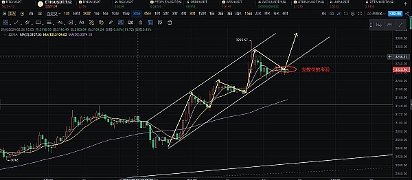 比特币强势突破2.67万美元大关：这波牛市能走多远？