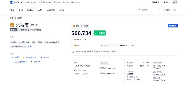 区块链江湖风云录：波场TRON单日交易量碾压以太坊四倍