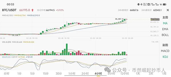 10月26日加密货币合约操作手记：我的实战感悟