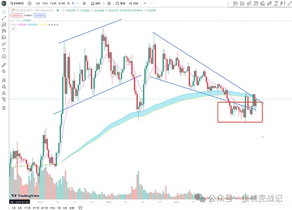 肖风万向峰会深度解读：香港Web3.0政策背后的经济逻辑