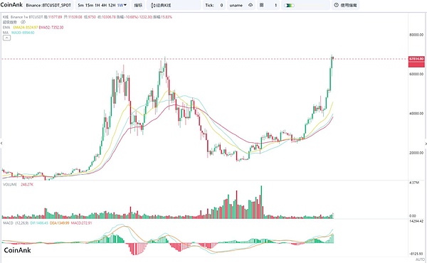 恭喜跟上空单的朋友！ETH精准止盈30点，BTC狂赚300点！