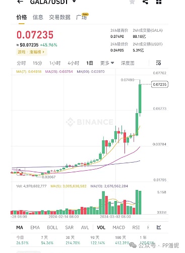以太坊合并一年考：机构投资者的机会与困境