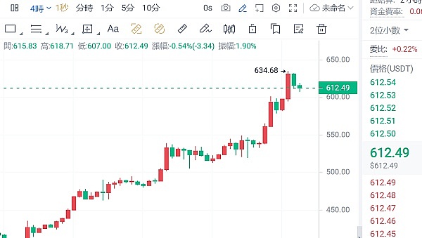 MetaMask终于放大招：一个钱包通吃所有主流公链的时代来了