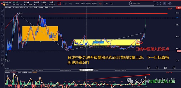 日本金融巨头SBI的加密雄心：一场传统与创新的精彩博弈