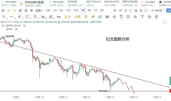 索拉纳跌破关键价位 熊市行情恐将持续