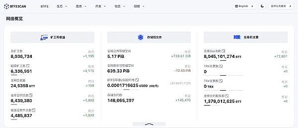 比特币冲破4万美元大关：这次是真来还是昙花一现？
