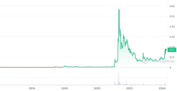 2023年比特币交易为何跌入冰点？三大关键因素解析