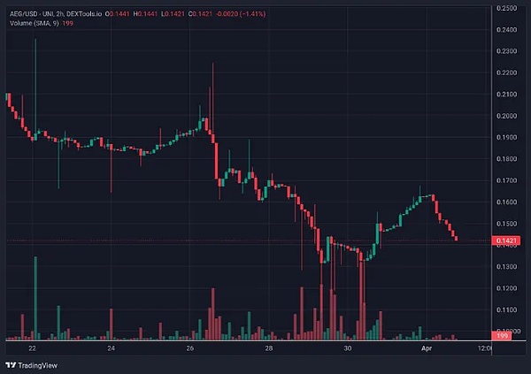 惊心动魄的8700U盈利时刻：我是如何抓住这波暴跌行情的