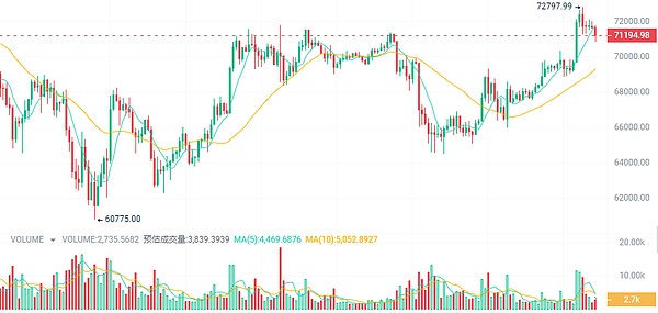 RWA革命：当房地产遇上区块链，这场金融变革正在悄然发生