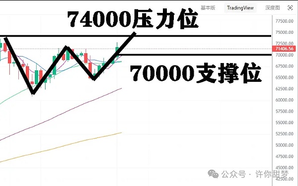 当量子计算遇上比特币：一场出乎意料的进化革命