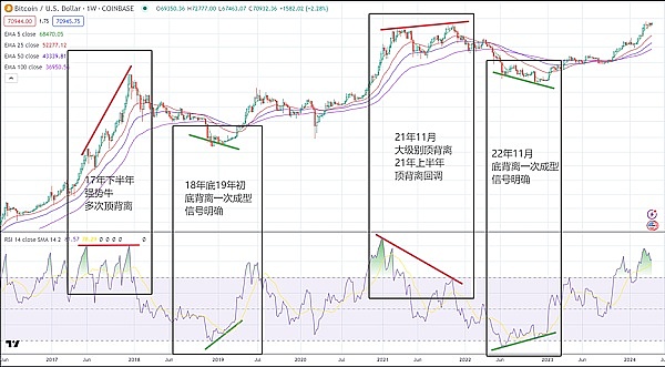 加密寒冬里的生存智慧：头部机构如何穿越周期迷雾