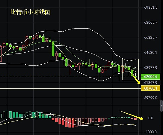 以太坊空单完美收官！20点利润落袋为安