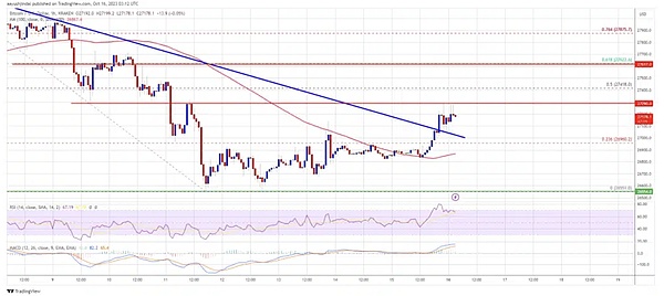 当加密技术成为政治角力的牺牲品：行业何去何从？