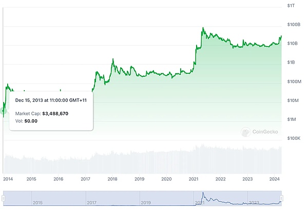 Celestia：区块链模块化革命的先行者