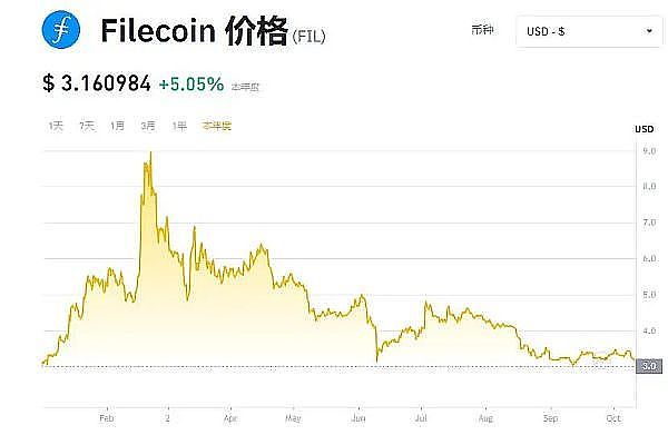 数字货币市场周末震荡复盘：下跌如期而至，关键支撑位如何把握？