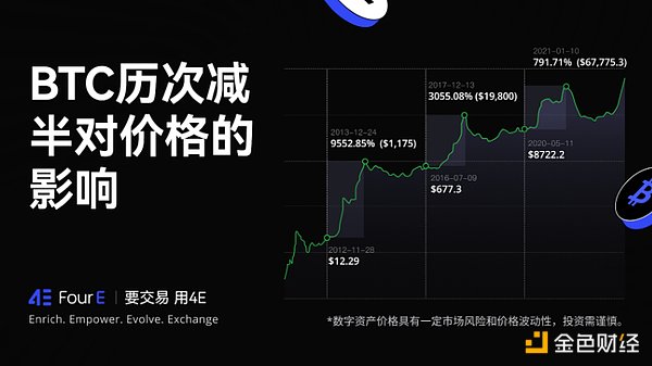 11月6日比特币早盘：市场在玩过山车？