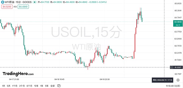 市场观察：当美联储遇上比特币，投资者的痛并快乐着