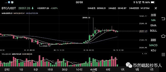 Gavin博士谈区块链治理：国库不是储蓄罐，而是创新引擎