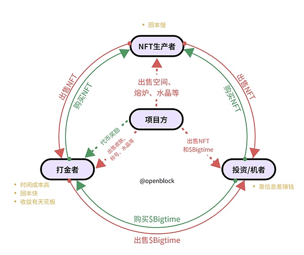 NFT营销正在经历一场颠覆性变革：13个不容忽视的关键信号