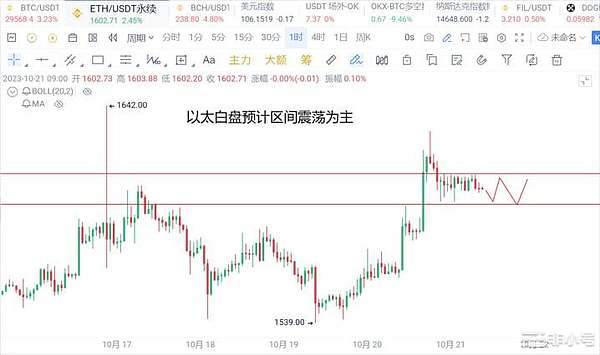 比特币站在十字路口：风雨飘摇中寻找方向