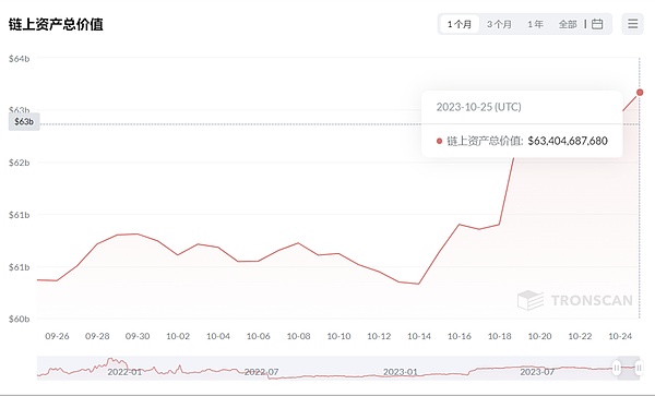 狂欢时刻！8700美元利润落袋为安