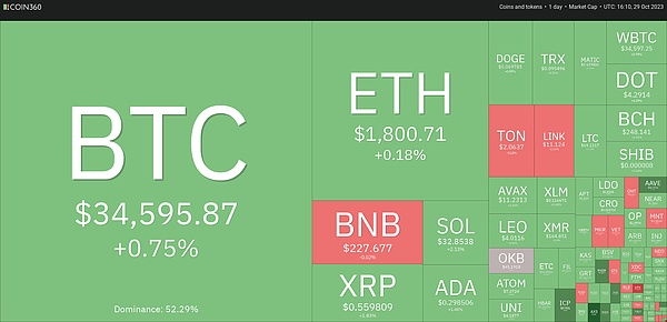 比特币11月行情预测：历史数据告诉你一个惊人的可能性