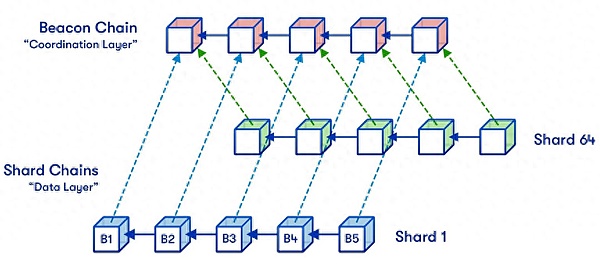 Web3社交革命：下一轮牛市的引爆点还是泡沫？