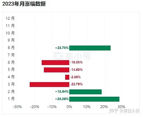 比特币投资心理学：为什么你总是被主力割韭菜？