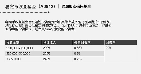 比特币震荡困局：市场等待突破信号