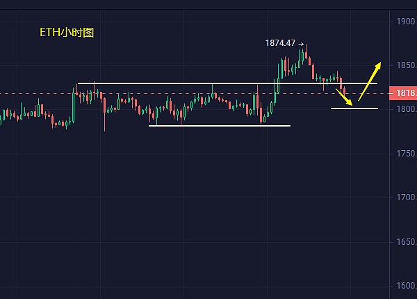 深度剖析：dappOS交易大赛背后的财富密码