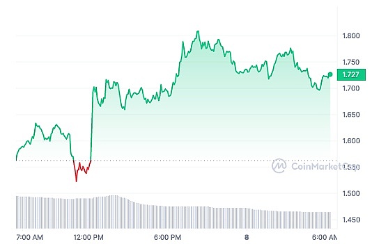 Web3.0日报：SBF审判倒计时，加密行业迎来关键十月