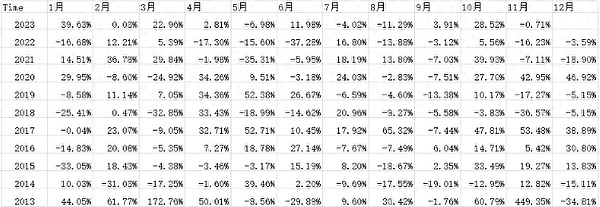 比特币暴涨背后的真相：这不是一场简单的狂欢