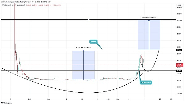 Layer1赛道风云再起：这些潜力项目值得关注